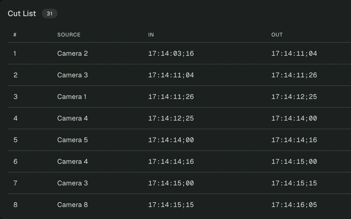Pixelrush cut list showing camera sources and in/out timecodes