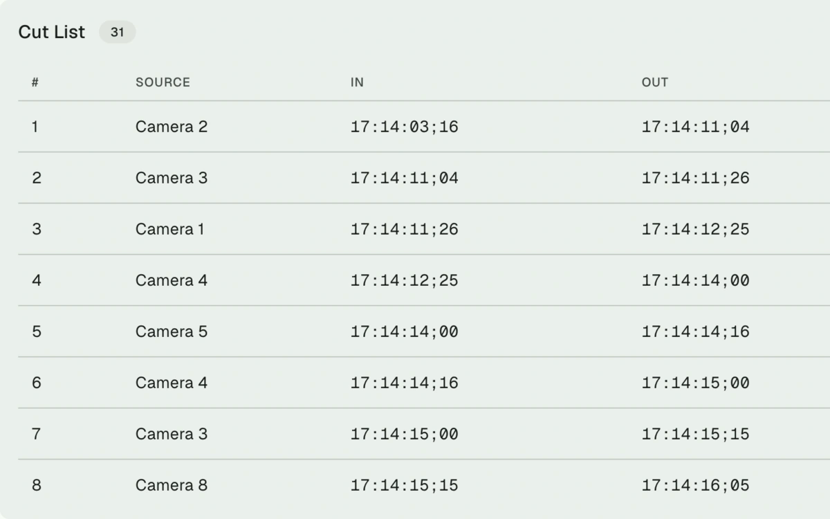 Pixelrush cut list showing camera sources and in/out timecodes